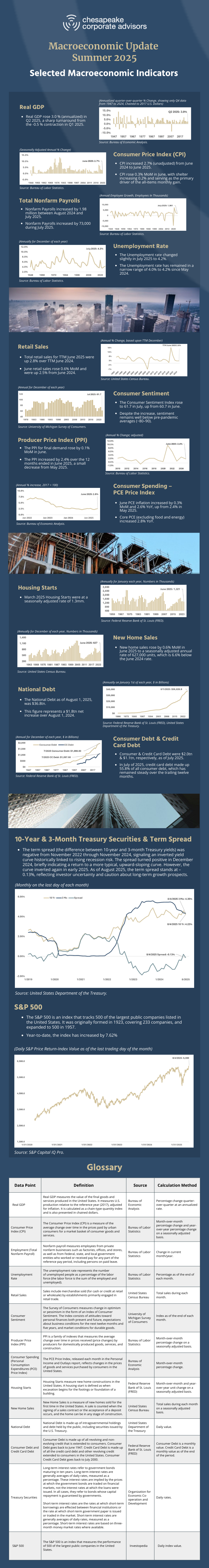 CCA Macroeconomic Summer 2025