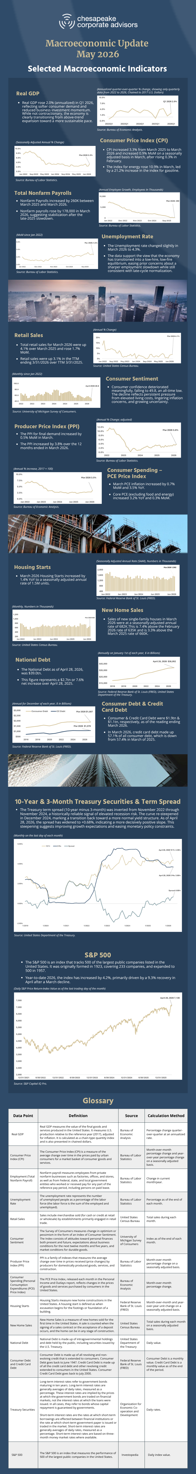 CCA Macroeconomic May 2026