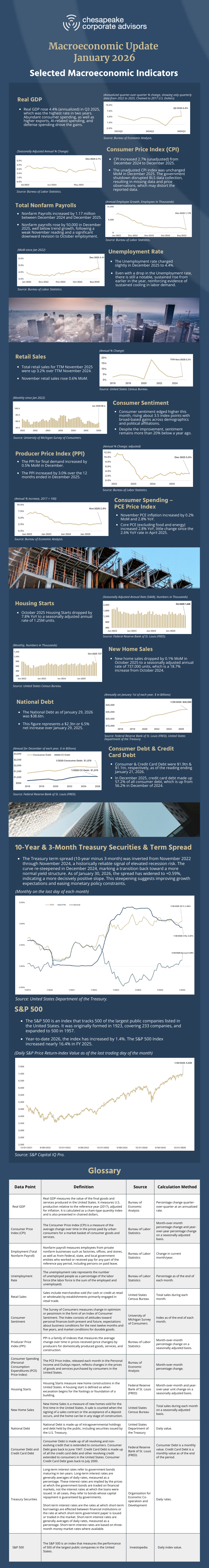 CCA Macroeconomic January 2026